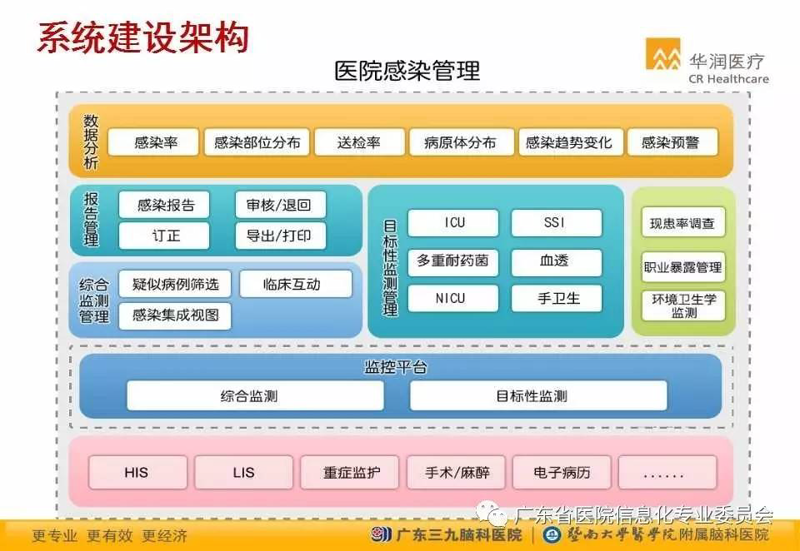 了解并优化血透排班系统的步骤指南