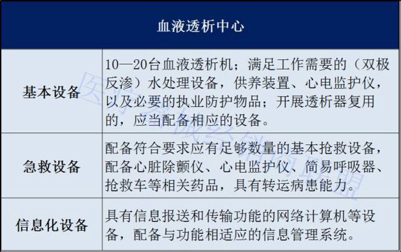 肾内科管理系统的未来趋势
