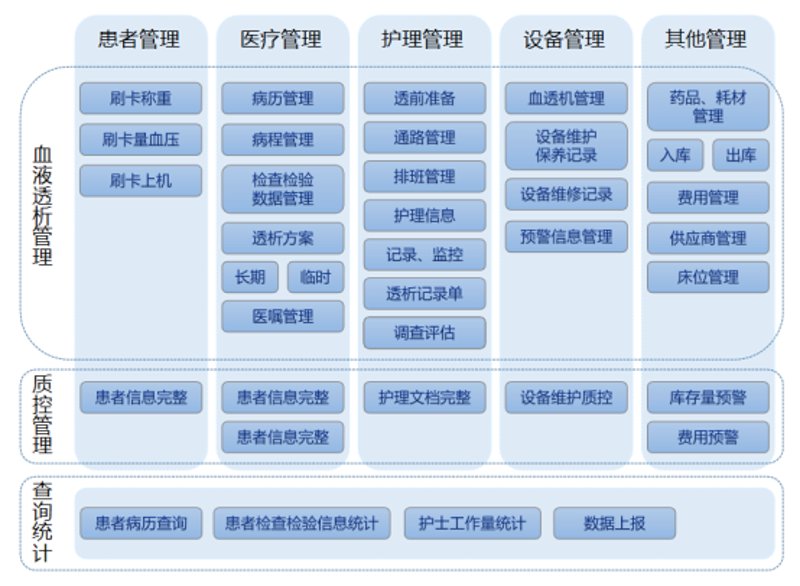 如何选择适合您的肾内科管理系统？肾内科管理系统的挑选指南
