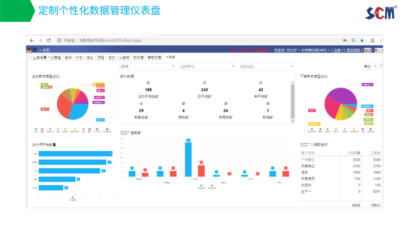 肾内科管理系统的优劣与应用案例