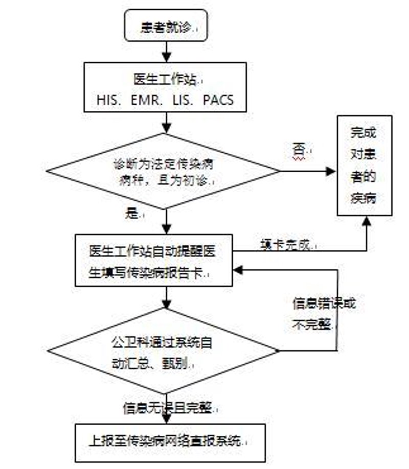 血透室信息系统