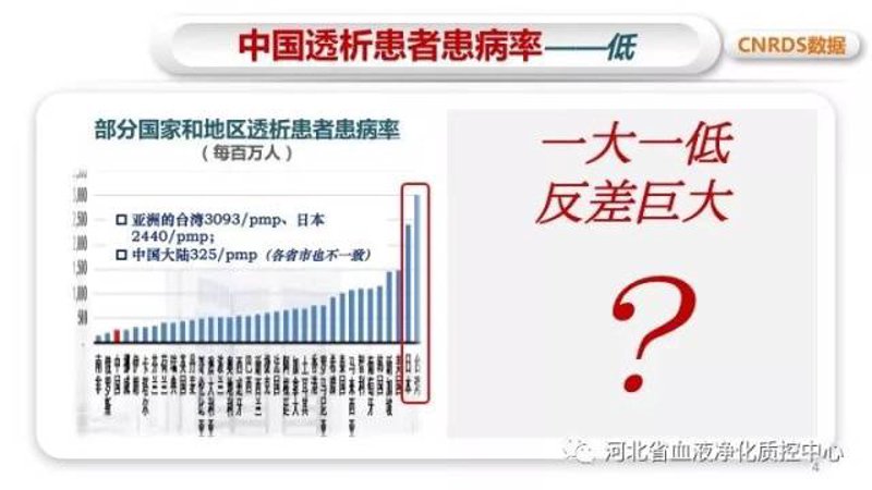 血透排班系统的行业分析：如何优化资源，提高效率